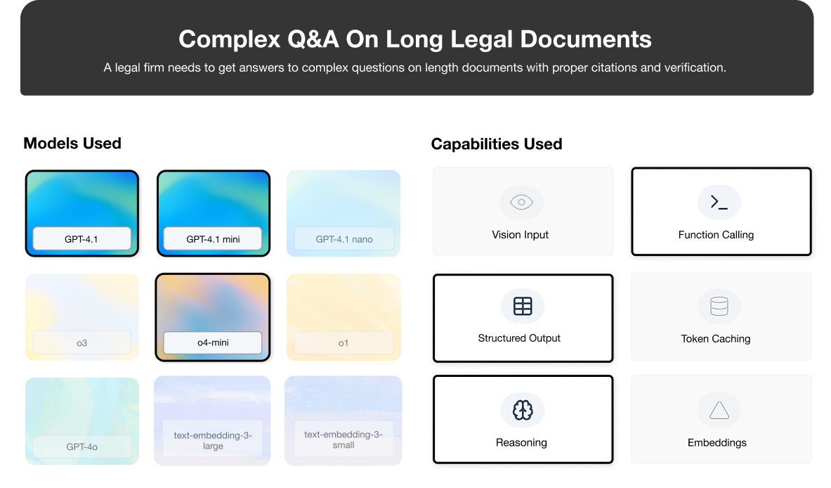 Long-Context RAG for Legal Q&A