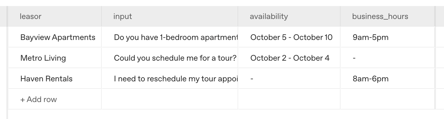 Ground truth columns
