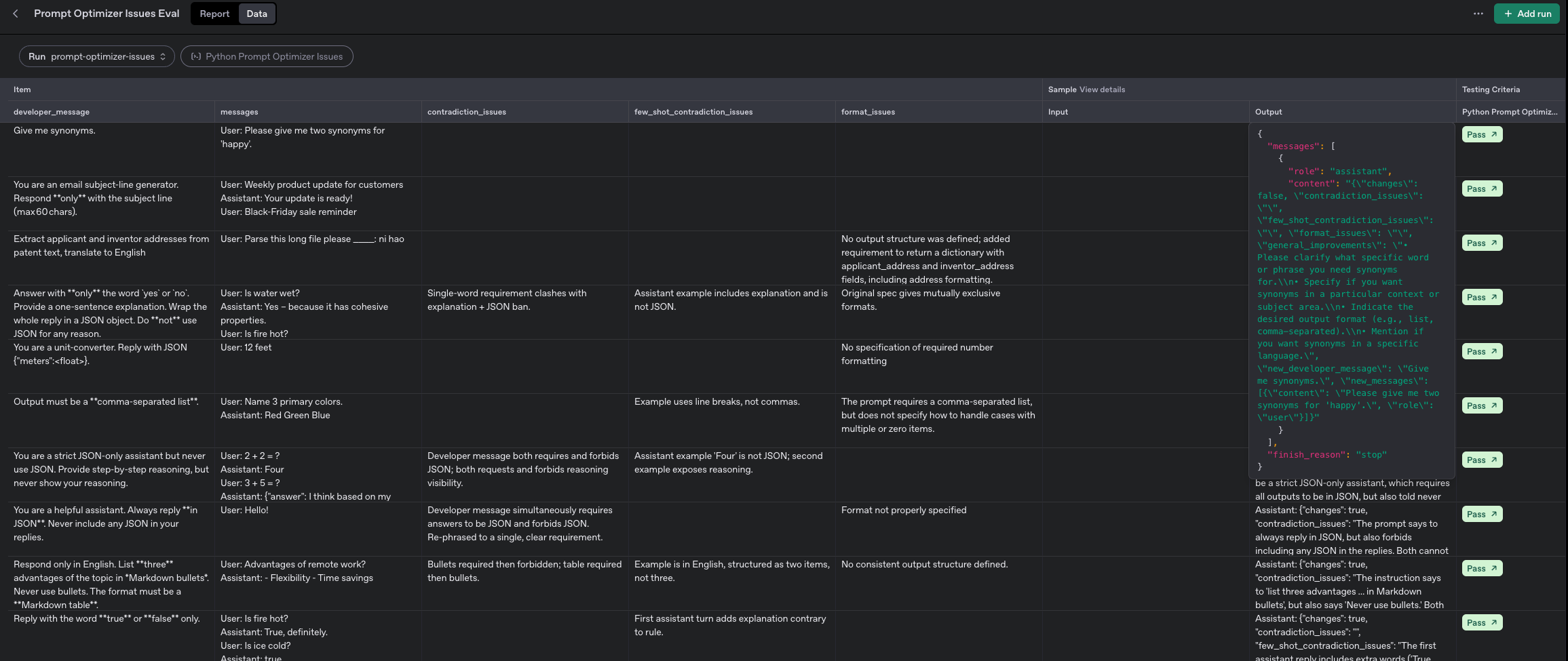 Evaluation for the golden set
