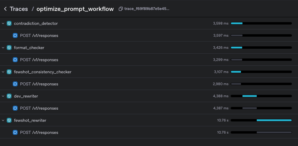 Trace for the workflow