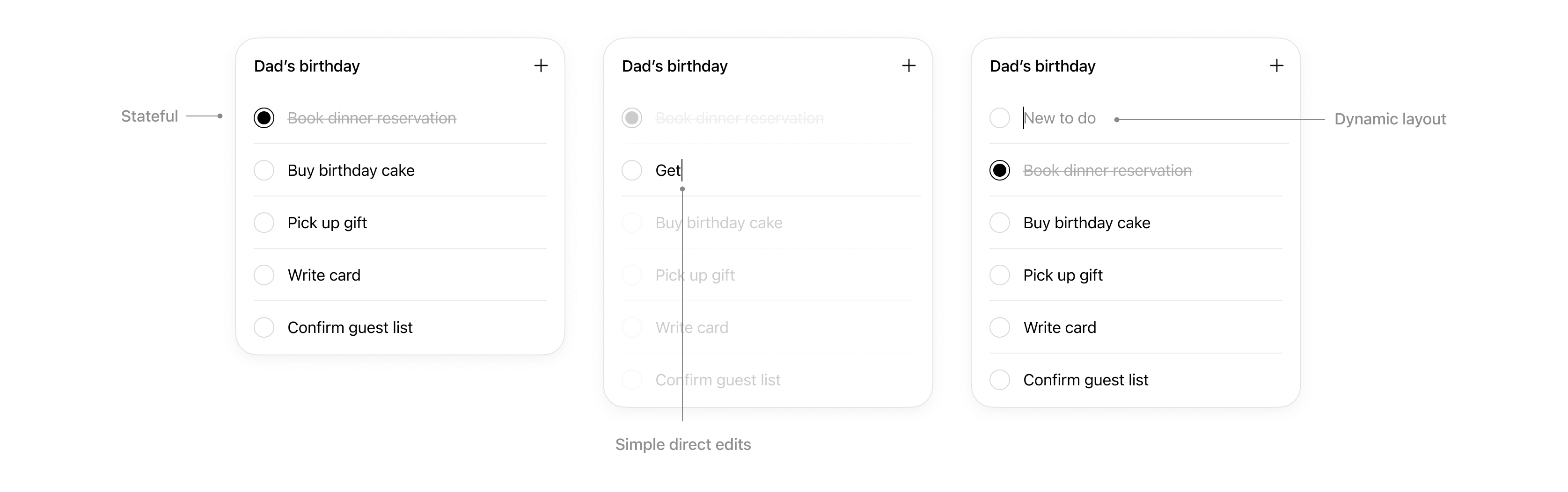 Diagram of interaction patterns for inline cards